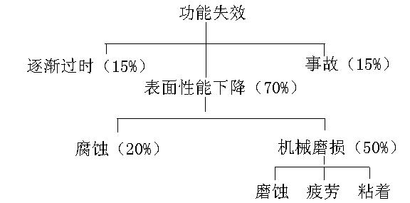 糖果派对 - 更优质的游戏运营商官网